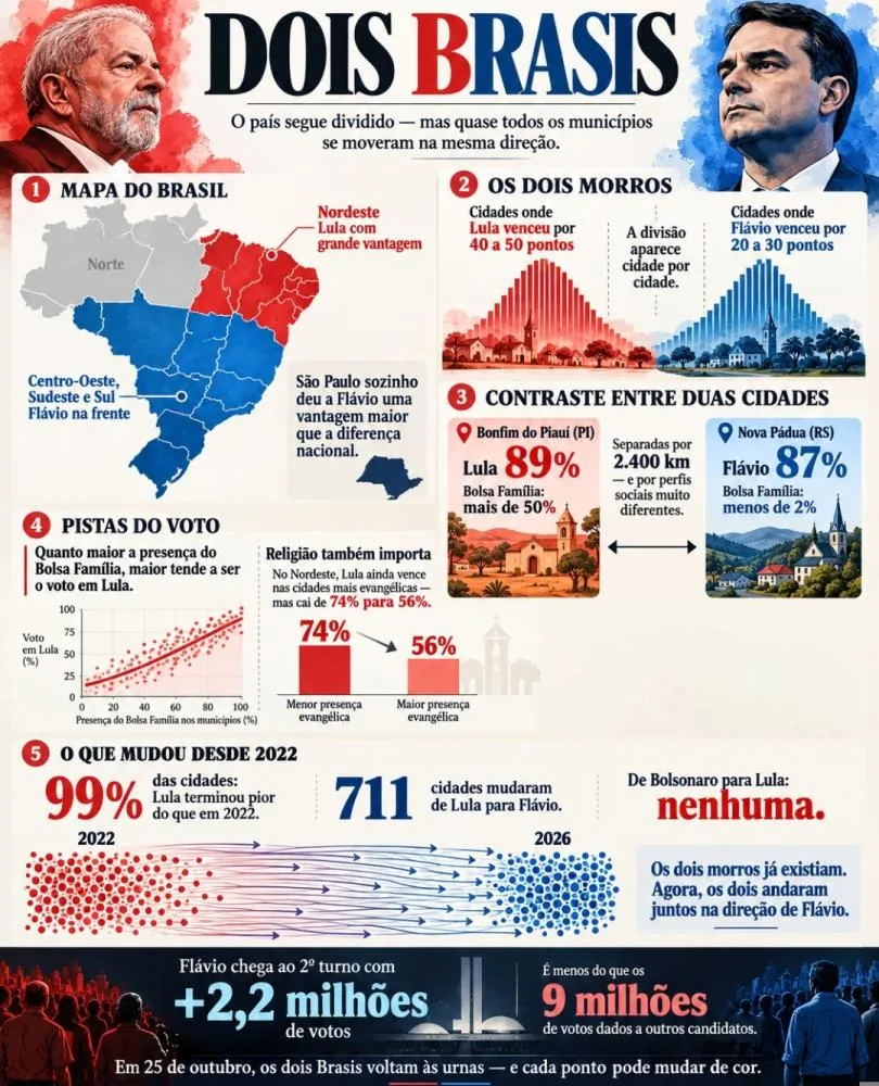 Folha Brasileira